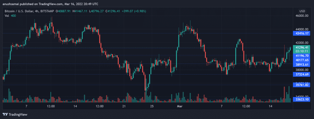 BTCUSD 2022 03 17 02 19 53