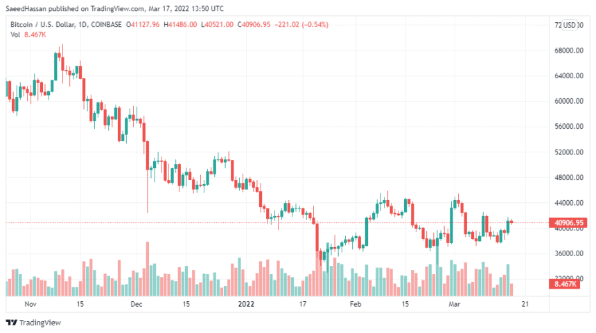 BTCUSD 2022 03 17 18 50 10 860x481 1