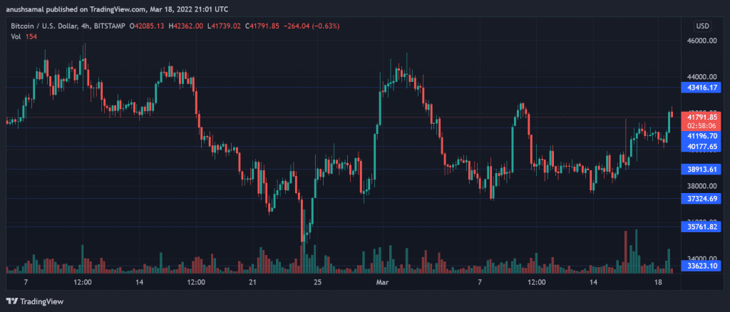 BTCUSD 2022 03 19 02 31 57