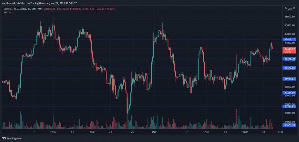 BTCUSD 2022 03 23 01 28 17