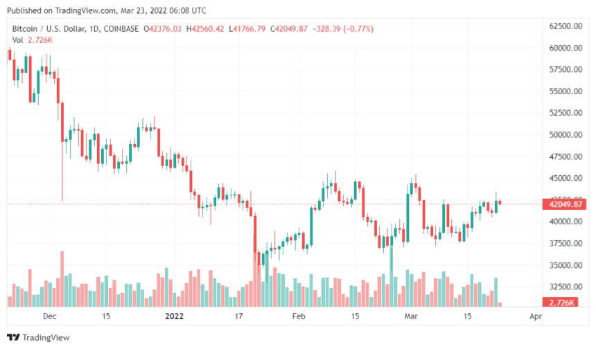 BTCUSD 2022 03 23 11 08 42 860x504 1