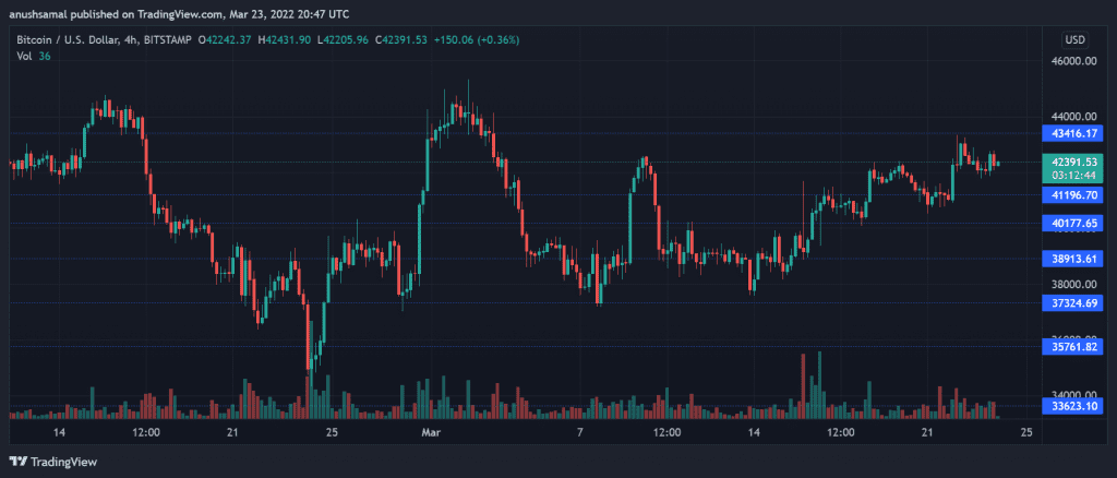 BTCUSD 2022 03 24 02 17 17