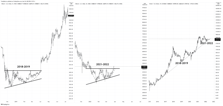 BTCUSD 2022 03 28 09 21 37 860x410 1