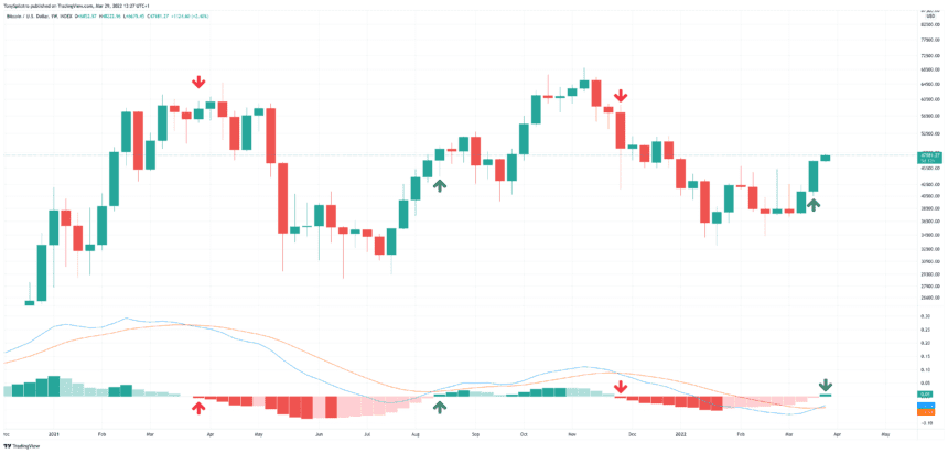 BTCUSD 2022 03 29 08 27 18 860x411 1