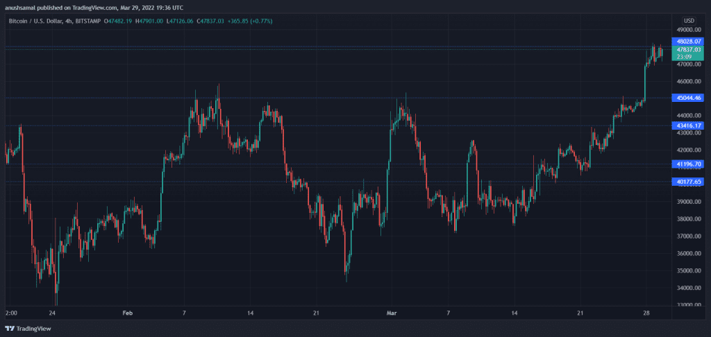 BTCUSD 2022 03 30 01 06 52