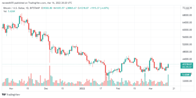 BTCUSD chart 640x322 1