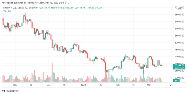 BTCUSD price 1 640x322 1