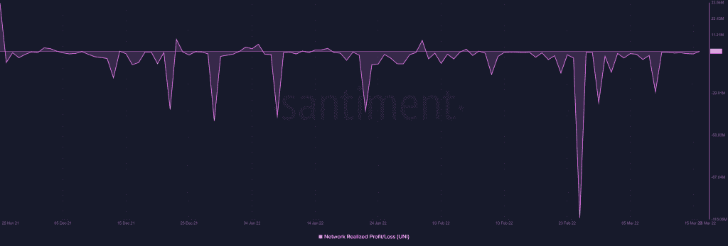 Bitcoin BTC 15.08.47 16 Mar 2022