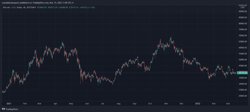 Bitcoin BTC BTCUSD 10 860x386 1