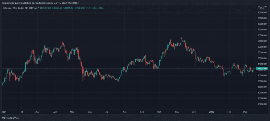 Bitcoin BTC BTCUSD 12 860x386 1