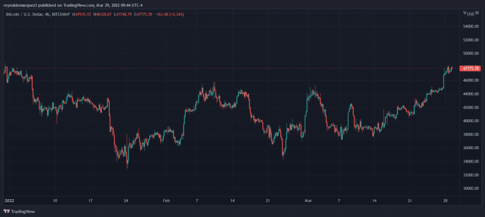 Bitcoin BTC BTCUSD 12 980x439 1