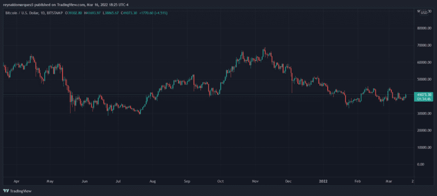 Bitcoin BTC BTCUSD 14 860x386 1