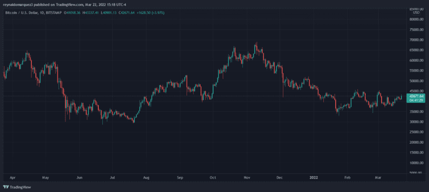 Bitcoin BTC BTCUSD 16 860x386 1