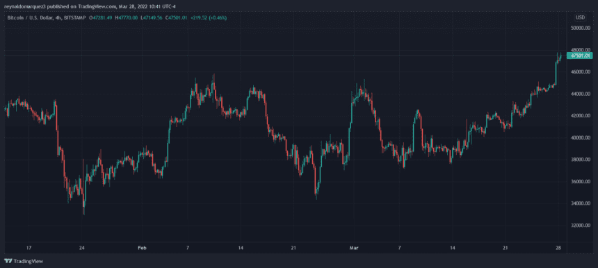 Bitcoin BTC BTCUSD 17 860x386 1