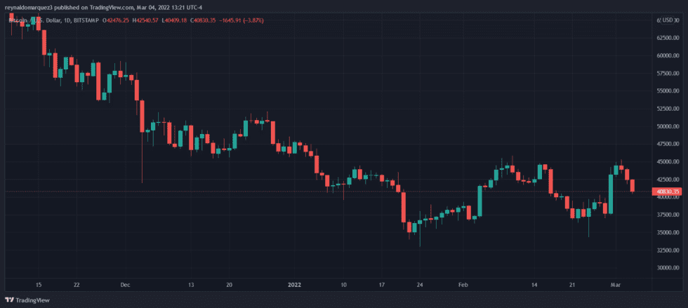 Bitcoin BTC BTCUSD 2 980x439 1