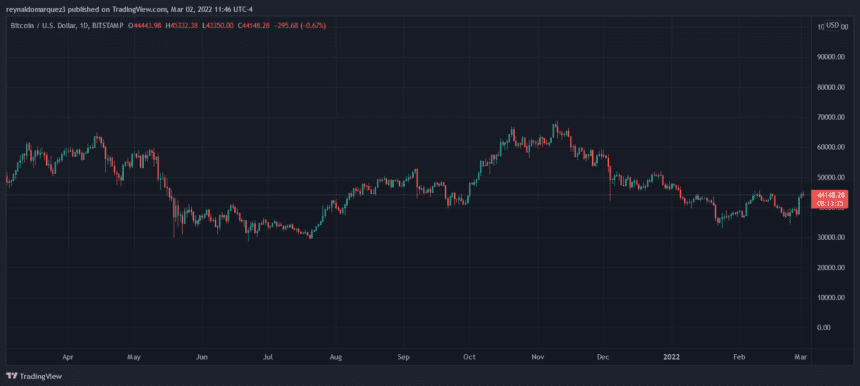 Bitcoin BTC BTCUSD 3 860x386 1