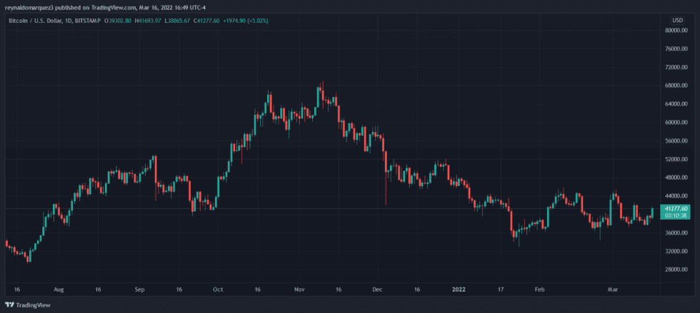 Bitcoin BTC BTCUSD 4 980x439 1