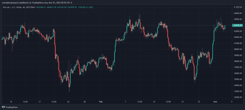 Bitcoin BTC BTCUSD 5 860x386 1