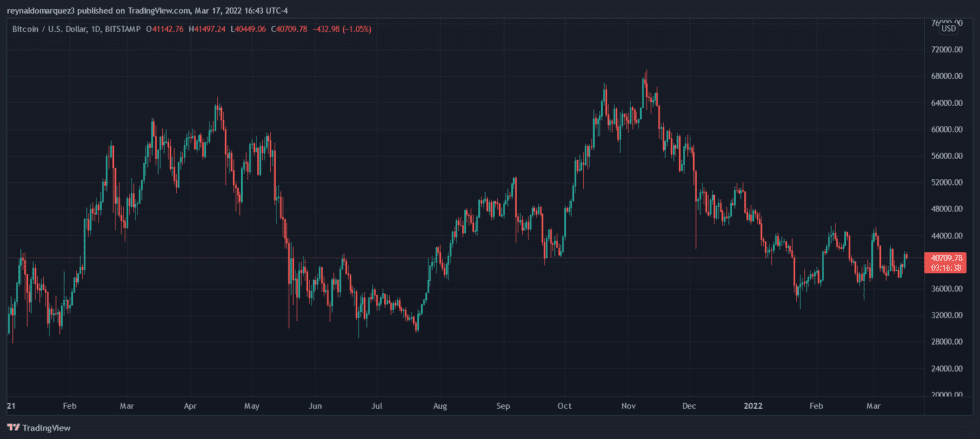 Bitcoin BTC BTCUSD 5 980x439 1