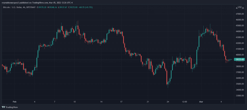 Bitcoin BTC BTCUSD 6 860x386 1