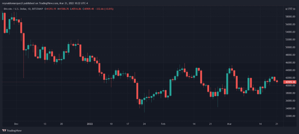 Bitcoin BTC BTCUSD 6 980x439 1