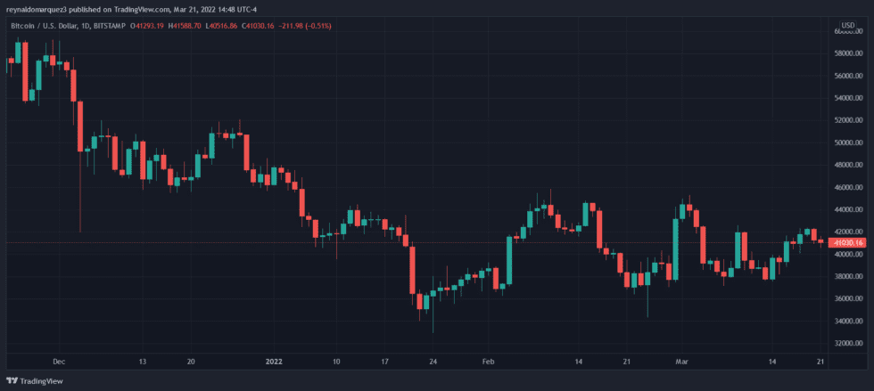 Bitcoin BTC BTCUSD 7 980x439 1