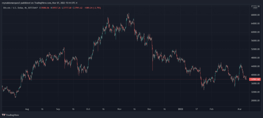 Bitcoin BTC BTCUSD 8 860x386 1