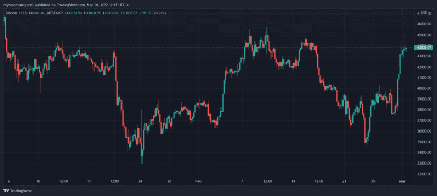 Bitcoin BTC BTCUSD 860x386 1