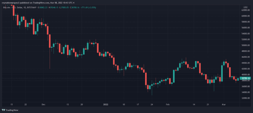 Bitcoin BTC BTCUSD Crypto 860x386 1