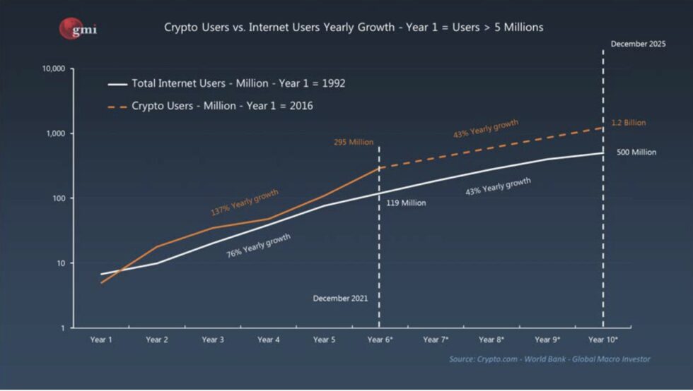 Bitcoin crypto btc btcusd 980x554 1