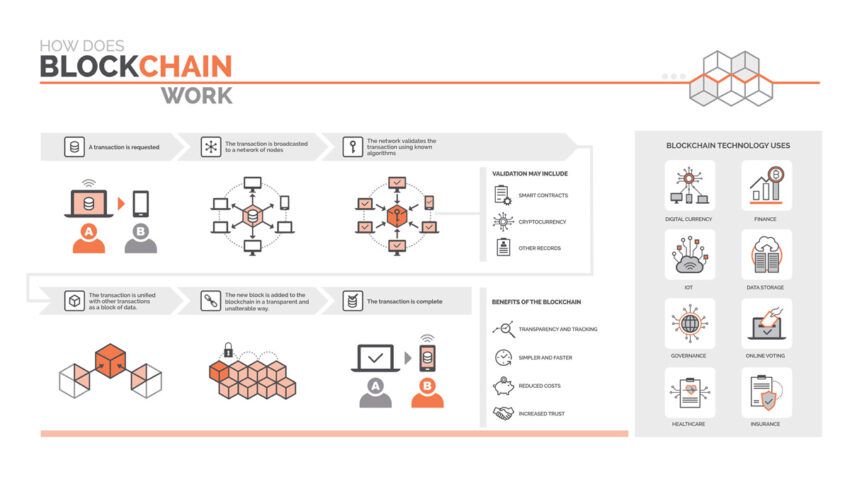 Blockchain Explainer