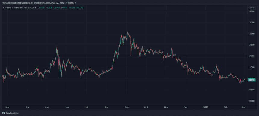 Cardano ADA ADAUSDT 1 860x386 1