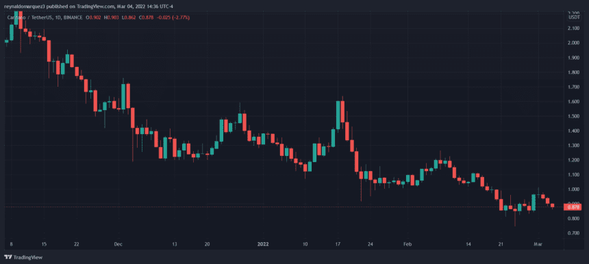 Cardano ADA ADAUSDT 2 860x386 1