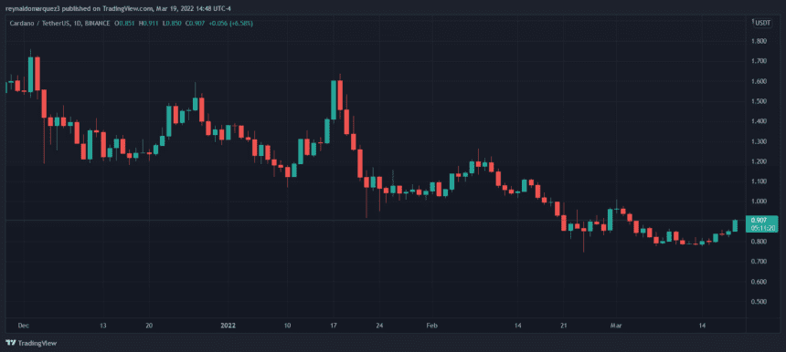 Cardano ADA ADAUSDT 3 860x386 1