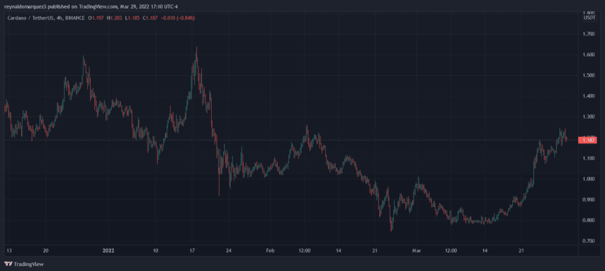 Cardano ADA ADAUSDT 6 860x386 1