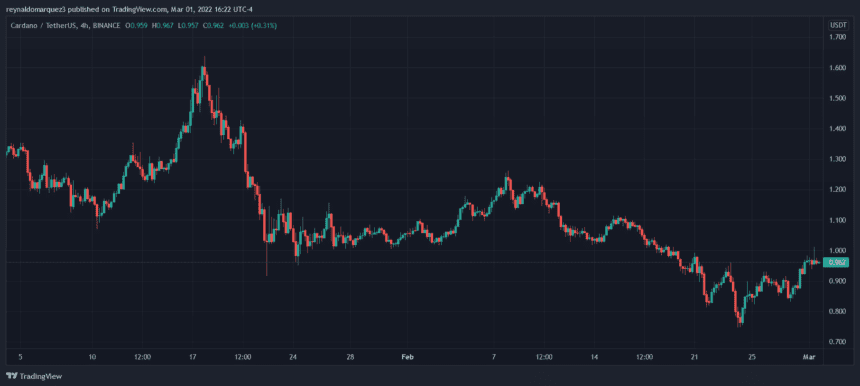 Cardano ADA ADAUSDT 860x386 1