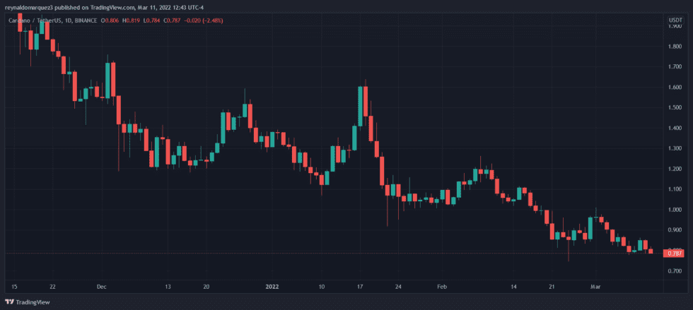 Cardano ADA ADAUSDT 980x439 1