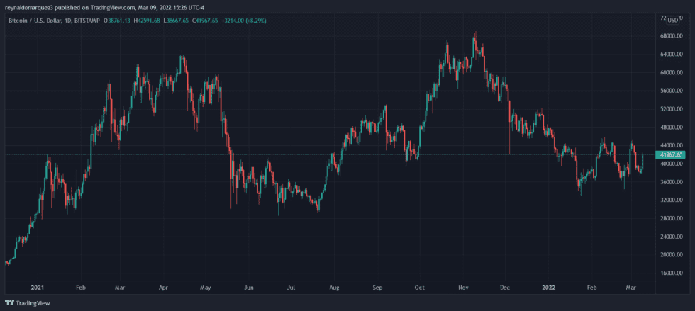 Crypto Bitcoin BTC BTCUSD 980x439 1