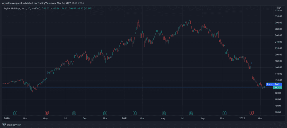 Crypto PayPal PYPL 980x439 1