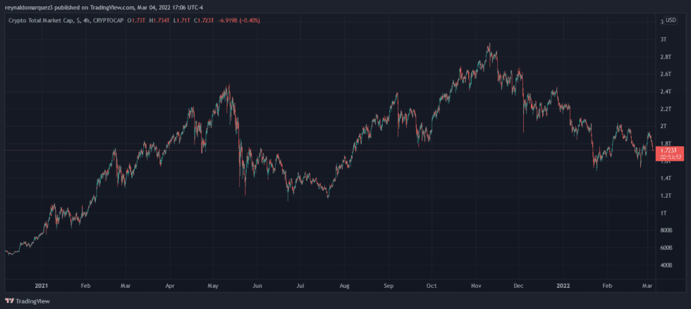 Crypto Total Market Cap 980x439 1