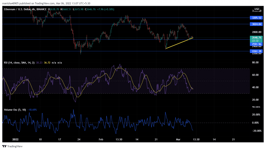 ETHUSD 2022 03 06 13 07 29