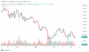ETHUSD 2022 03 08 13 57 53 980x573 1