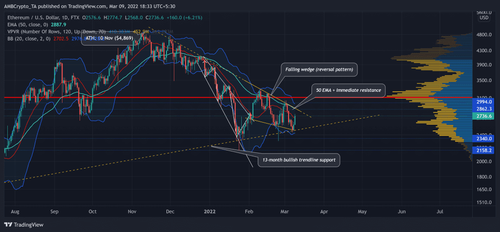 ETHUSD 2022 03 09 18 33 50