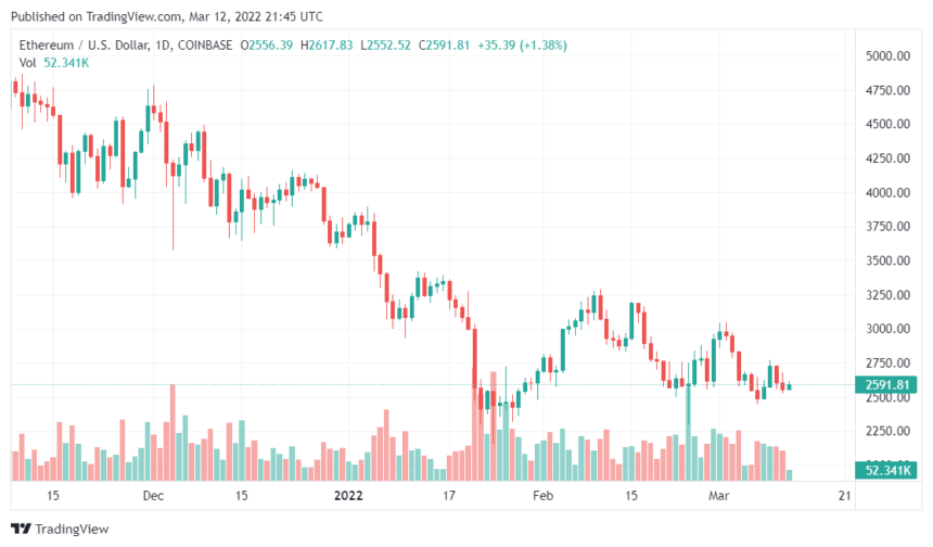 ETHUSD 2022 03 13 02 45 33 860x504 1