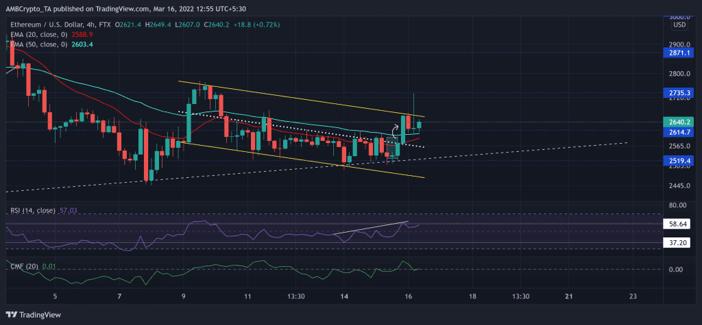 ETHUSD 2022 03 16 12 55 07