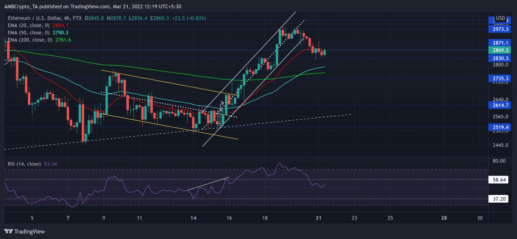 ETHUSD 2022 03 21 12 19 35