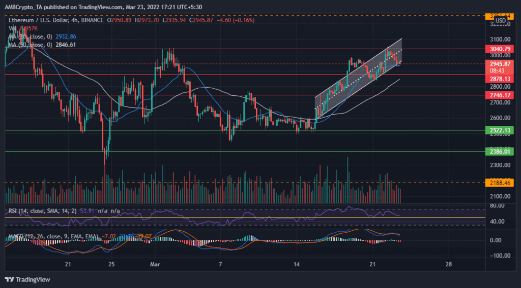 ETHUSD 2022 03 23 17 21 18