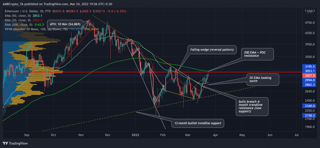 ETHUSD 2022 03 24 19 56 36