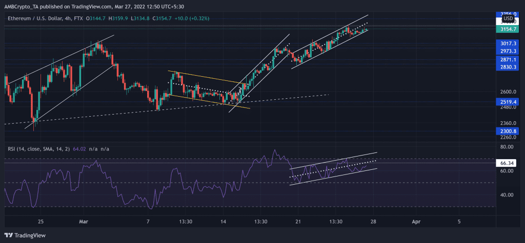 ETHUSD 2022 03 27 12 50 36