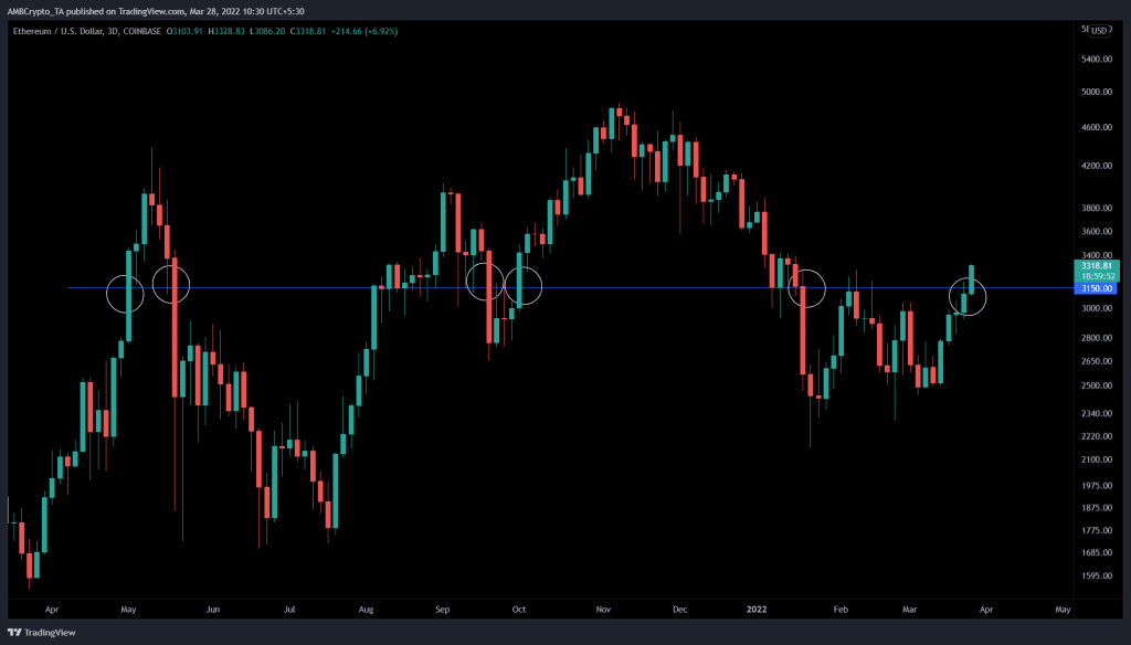 ETHUSD 2022 03 28 10 30 10 7ea55